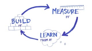 Listen to the data.
Find patterns.
Make decisions.
 