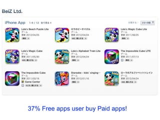 37% Free apps user buy Paid apps!
 