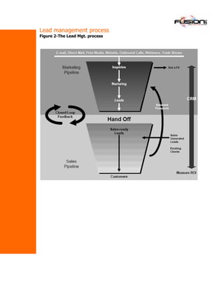 Lead management process
Figure 2-The Lead Mgt. process
 