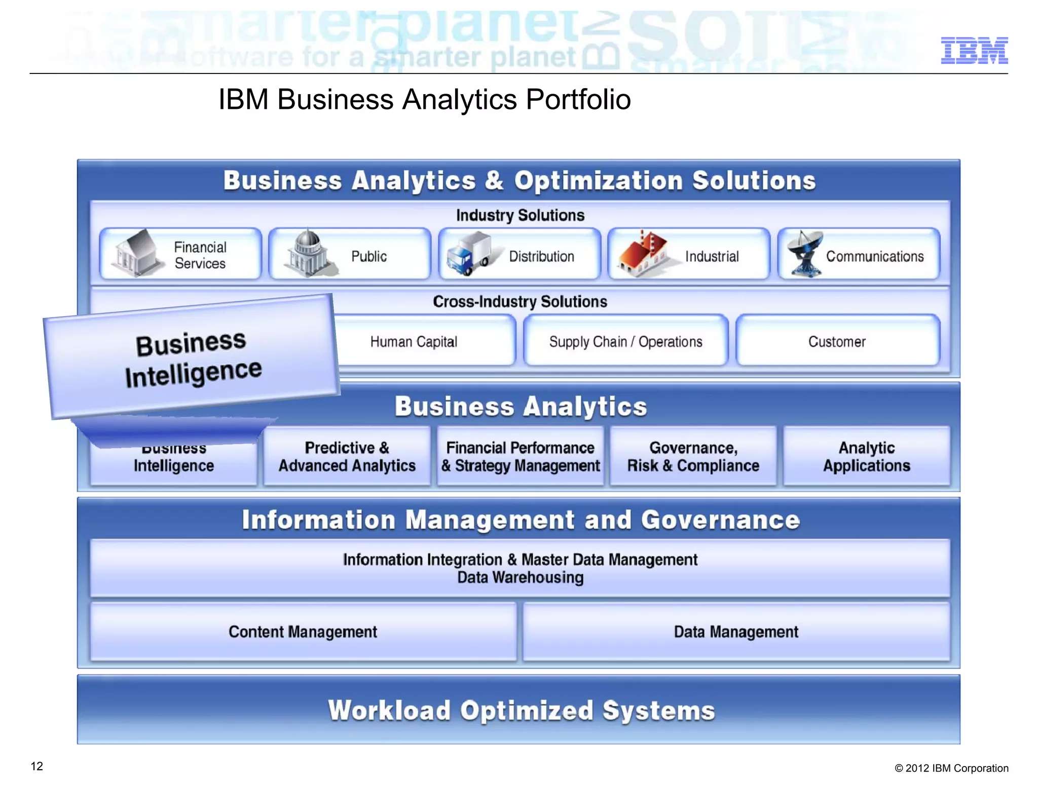 IBM Business Analytics Portfolio




12                                      © 2012 IBM Corporation
 