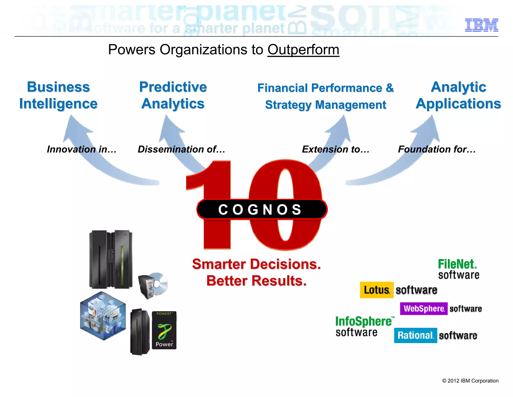 Powers Organizations to Outperform

 Business            Predictive          Financial Performance &        Analytic
Intelligence         Analytics            Strategy Management         Applications


    Innovation in…   Dissemination of…          Extension to…      Foundation for…




                                    COGNOS


                               Smarter Decisions.
                                Better Results.




                                                                           © 2012 IBM Corporation
 