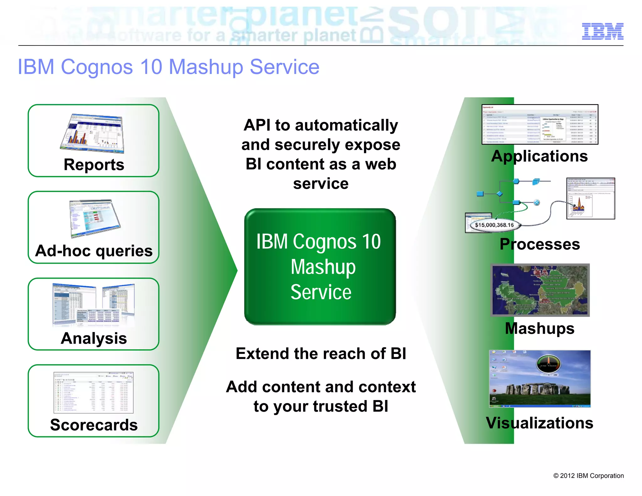 IBM Cognos 10 Mashup Service

                    API to automatically
                    and securely expose
                    BI content as a web      Applications
    Reports
                           service



 Ad-hoc queries       IBM Cognos 10           Processes
                          Mashup
                         Service
                                               Mashups
    Analysis
                    Extend the reach of BI

                   Add content and context
                      to your trusted BI
   Scorecards                                Visualizations


                                                     © 2012 IBM Corporation
 