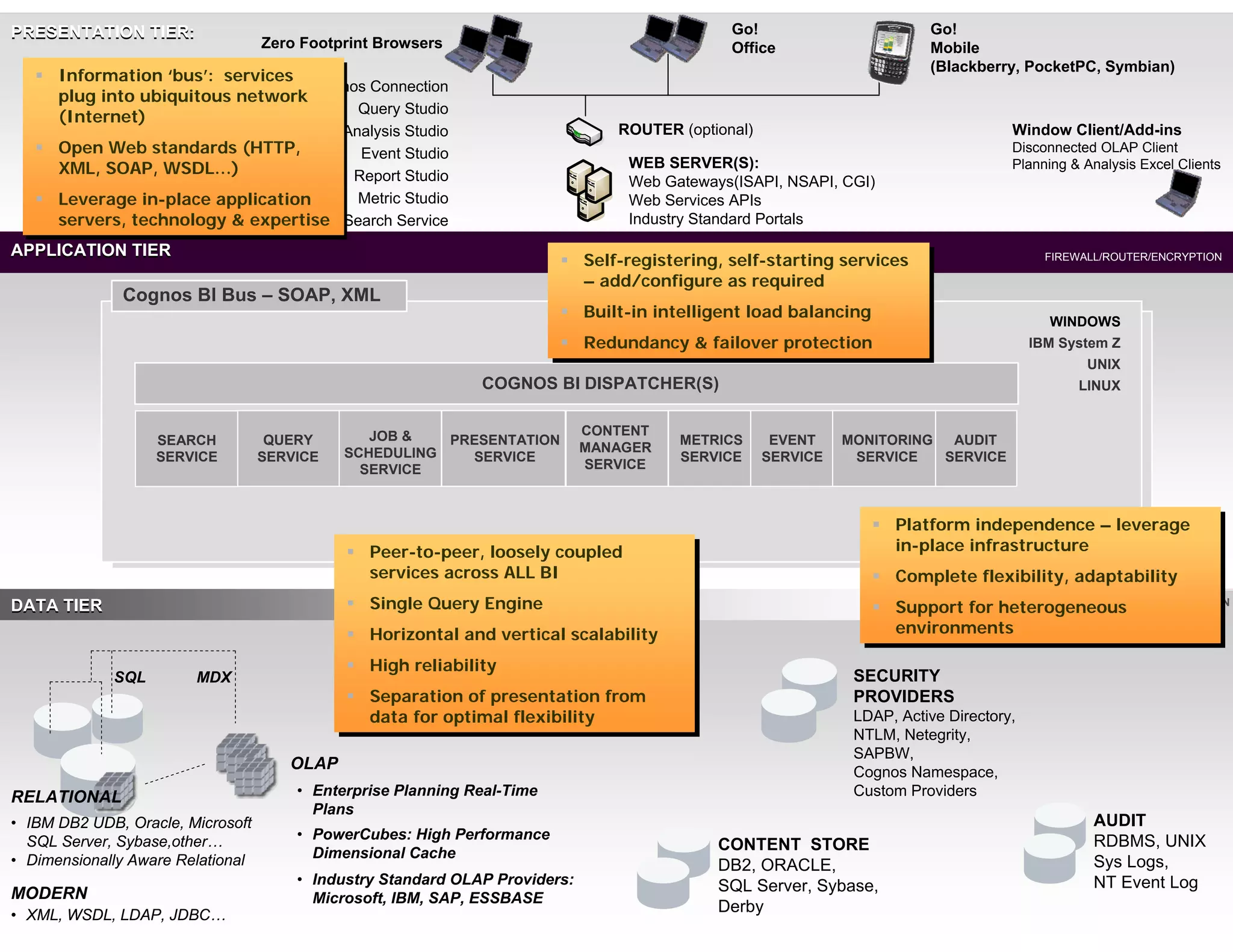 PRESENTATION TIER:                                                                            Go!                        Go!
                                   Zero Footprint Browsers                                    Office                     Mobile
                                                                                                                         (Blackberry, PocketPC, Symbian)
    Information ‘bus’: services
    Information ‘bus’: services Cognos Connection
     plug into ubiquitous network
     plug into ubiquitous network     Query Studio
     (Internet)
     (Internet)
                                       Analysis Studio                          ROUTER (optional)                                    Window Client/Add-ins
    Open Web standards (HTTP,
    Open Web standards (HTTP,           Event Studio                                                                                Disconnected OLAP Client
     XML, SOAP, WSDL…)
     XML, SOAP, WSDL…)                  Report Studio
                                                                                 WEB SERVER(S):                                      Planning & Analysis Excel Clients
                                                                                 Web Gateways(ISAPI, NSAPI, CGI)
    Leverage in-place application
    Leverage in-place application       Metric Studio                           Web Services APIs
     servers, technology & expertise Search Service
     servers, technology & expertise
                                   Go!                                           Industry Standard Portals

APPLICATION TIER                                                          Self-registering, self-starting services                       FIREWALL/ROUTER/ENCRYPTION
                                                                            Self-registering, self-starting services
                                                                            – add/configure as required
                                                                            – add/configure as required
              Cognos BI Bus – SOAP, XML
                                                                          Built-in intelligent load balancing
                                                                            Built-in intelligent load balancing                            WINDOWS
                                                                          Redundancy & failover protection
                                                                            Redundancy & failover protection                             IBM System Z
                                                                                                                                                 UNIX
                                                              COGNOS BI DISPATCHER(S)                                                          LINUX


                                                JOB &                        CONTENT
                   SEARCH           QUERY               PRESENTATION                   METRICS       EVENT    MONITORING  AUDIT
                                             SCHEDULING                      MANAGER
                   SERVICE         SERVICE                SERVICE                      SERVICE      SERVICE    SERVICE   SERVICE
                                               SERVICE                       SERVICE



                                                                                                                  Platform independence – leverage
                                                                                                                     Platform independence – leverage
                                              Peer-to-peer, loosely coupled                                       in-place infrastructure
                                                                                                                     in-place infrastructure
                                                 Peer-to-peer, loosely coupled
                                                services across ALL BI
                                                 services across ALL BI                                           Complete flexibility, adaptability
                                                                                                                    Complete flexibility, adaptability
DATA TIER
DATA TIER                                     Single Query Engine
                                                Single Query Engine                                               Support for heterogeneous
                                                                                                                                FIREWALL/ROUTER/ENCRYPTION
                                                                                                                                        FIREWALL/ROUTER/ENCRYPTION
                                                                                                                    Support for heterogeneous
                                              Horizontal and vertical scalability                                 environments
                                                                                                                    environments
                                                Horizontal and vertical scalability
                                             FRAMEWORK MANAGER:
                                              High reliability
                                                High reliability
                                                   Common Metadata
             SQL        MDX                                                                                    SECURITY
                                              Separation of presentation from
                                                Separation of presentation from                                PROVIDERS
                                                data for optimal flexibility
                                                data for optimal flexibility                                   LDAP, Active Directory,
                                                                                                               NTLM, Netegrity,
                                                                                                               SAPBW,
                                      OLAP                                                                     Cognos Namespace,
RELATIONAL                             • Enterprise Planning Real-Time                                         Custom Providers
                                         Plans
• IBM DB2 UDB, Oracle, Microsoft                                                                                                                  AUDIT
  SQL Server, Sybase,other…            • PowerCubes: High Performance                                                                             RDBMS, UNIX
                                         Dimensional Cache
                                                                                            CONTENT STORE
• Dimensionally Aware Relational                                                            DB2, ORACLE,                                          Sys Logs,
                                       • Industry Standard OLAP Providers:                  SQL Server, Sybase,                                   NT Event Log
MODERN                                   Microsoft, IBM, SAP, ESSBASE
• XML, WSDL, LDAP, JDBC…
                                                                                            Derby                                            © 2012 IBM Corporation
 