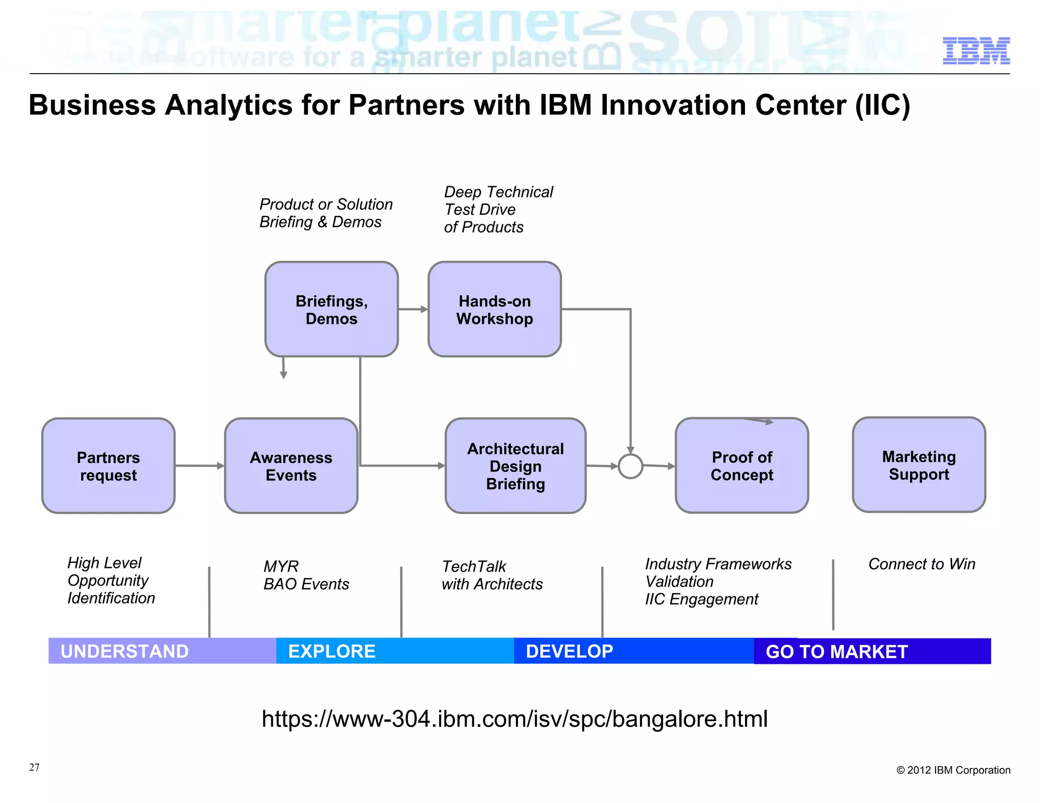 Business Analytics for Partners with IBM Innovation Center (IIC)

                                             Deep Technical
                       Product or Solution   Test Drive
                       Briefing & Demos      of Products



                            Briefings,         Hands-on
                             Demos             Workshop




                                                Architectural
      Partners        Awareness                                            Proof of        Marketing
                                                   Design
      request          Events                                              Concept          Support
                                                  Briefing




     High Level        MYR                   TechTalk              Industry Frameworks    Connect to Win
     Opportunity       BAO Events            with Architects       Validation
     Identification                                                IIC Engagement


     UNDERSTAND            EXPLORE                       DEVELOP                  GO TO MARKET


                       https://www-304.ibm.com/isv/spc/bangalore.html
27                                                                                           © 2012 IBM Corporation
 
