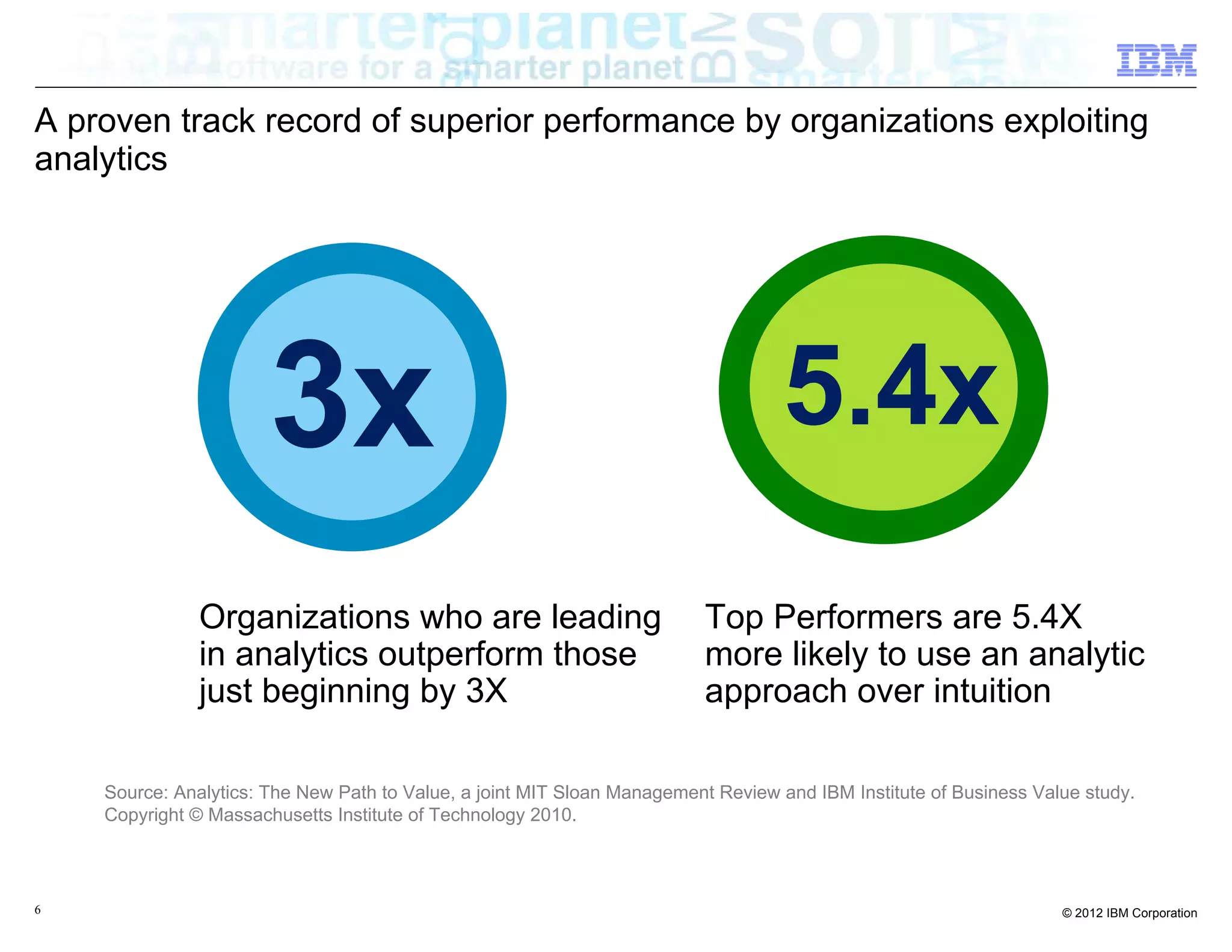 A proven track record of superior performance by organizations exploiting
analytics




                       3x                                                         5.4x
               Organizations who are leading                             Top Performers are 5.4X
               in analytics outperform those                             more likely to use an analytic
               just beginning by 3X                                      approach over intuition

    Source: Analytics: The New Path to Value, a joint MIT Sloan Management Review and IBM Institute of Business Value study.
    Copyright © Massachusetts Institute of Technology 2010.



6                                                                                                                  © 2012 IBM Corporation
 
