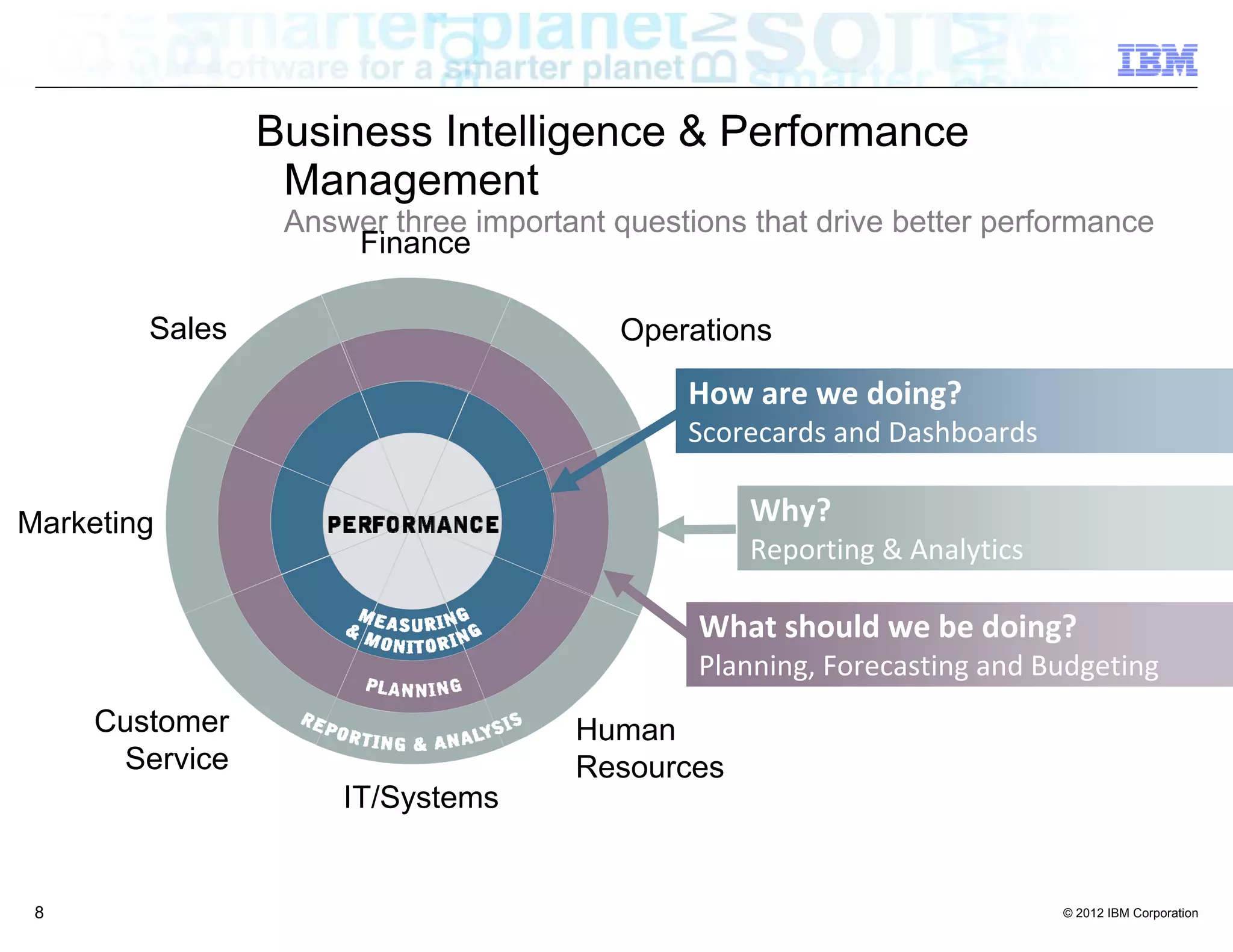 Business Intelligence & Performance
                 Management
                 Answer three important questions that drive better performance
                     Finance

        Sales                           Operations

                                             How are we doing?
                                             Scorecards and Dashboards

Marketing                                         Why?
                                                  Reporting & Analytics

                                              What should we be doing?
                                              Planning, Forecasting and Budgeting
     Customer                        Human
      Service                        Resources
                     IT/Systems


 8                                                                        © 2012 IBM Corporation
 
