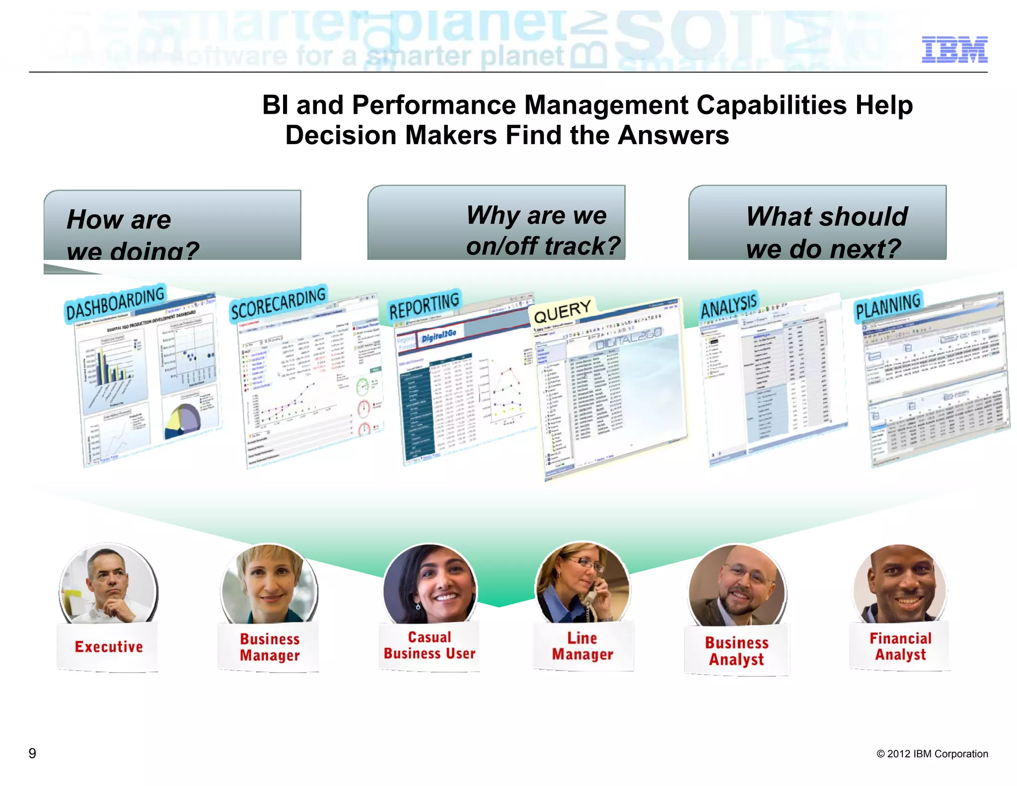 BI and Performance Management Capabilities Help
                 Decision Makers Find the Answers


    How are                   Why are we          What should
    we doing?                 on/off track?       we do next?




9                                                           © 2012 IBM Corporation
 
