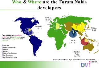 Who  &  Where  are the Forum Nokia developers EMEA  48.4% Americas 16.2% Rest of  Asia  20.3% China  7.9% India  7.1% Sour...
