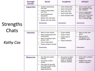 Strengths
Chats
Kathy Cox
 