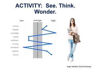 ACTIVITY: See. Think.
Wonder.
Image: Todd Rose, The End of Average
 
