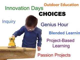 CHOICES
Passion Projects
Innovation Days
Inquiry
Project-Based
Learning
Genius Hour
Outdoor Education
Blended Learnin
 