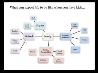 What you expect life to be like when you have kids…
 