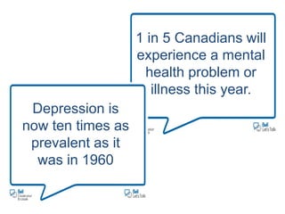 1 in 5 Canadians will
experience a mental
health problem or
illness this year.
Depression is
now ten times as
prevalent as it
was in 1960
 