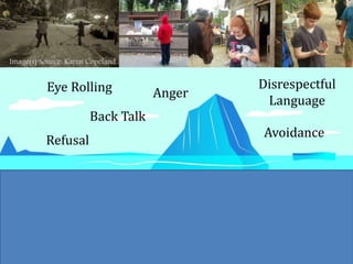 Image(s) Source: Karen Copeland
Image Source: Pixabay
Eye Rolling
Back Talk
Disrespectful
Language
Anger
Avoidance
Refusal
Kindness
Empathy
Curiosity
Gentleness
Connection
Perseverance
 