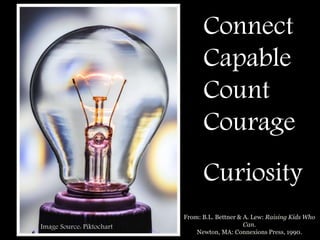 Connect
Capable
Count
Courage
Curiosity
Image Source: Piktochart
From: B.L. Bettner & A. Lew: Raising Kids Who
Can.
Newton, MA: Connexions Press, 1990.
 