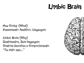 Limbic Brain

New Cortex (What)
Pensamento Analítico, Linguagem

Limbic Brain (Why)
Sentimentos, Sem linguagem
Controla Decisões e Comportamento
“Eu sinto que...”
 
