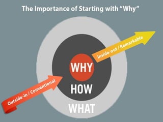 Start with why | PPT