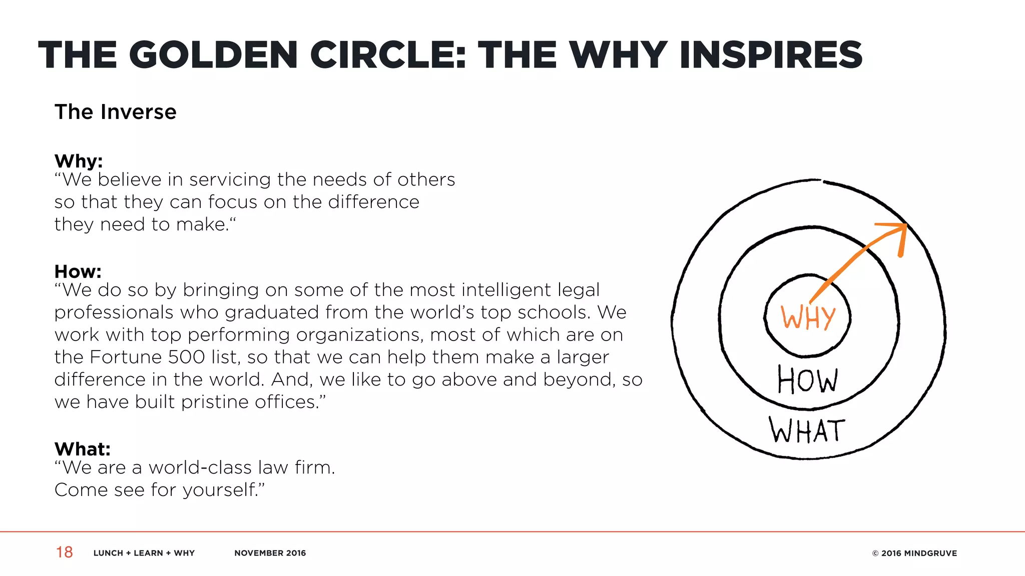 LUNCH + LEARN + WHY NOVEMBER 2016 © 2016 MINDGRUVE18
THE GOLDEN CIRCLE: THE WHY INSPIRES
The Inverse
Why:
“We believe in servicing the needs of others
so that they can focus on the difference
they need to make.“
How:
“We do so by bringing on some of the most intelligent legal
professionals who graduated from the world’s top schools. We
work with top performing organizations, most of which are on
the Fortune 500 list, so that we can help them make a larger
difference in the world. And, we like to go above and beyond, so
we have built pristine offices.”
What:
“We are a world-class law firm.
Come see for yourself.”
The Golden Circle
 