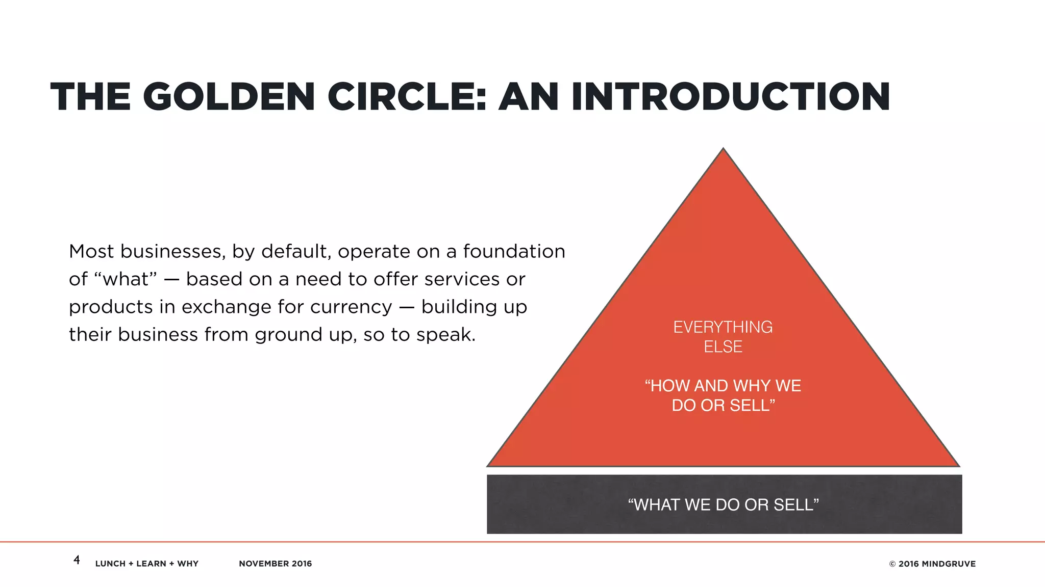 LUNCH + LEARN + WHY NOVEMBER 2016 © 2016 MINDGRUVE4
THE GOLDEN CIRCLE: AN INTRODUCTION
Most businesses, by default, operate on a foundation 
of “what” — based on a need to oﬀer services or  
products in exchange for currency — building up  
their business from ground up, so to speak.
“WHAT WE DO OR SELL”
EVERYTHING 
ELSE 
 
“HOW AND WHY WE  
DO OR SELL”
 