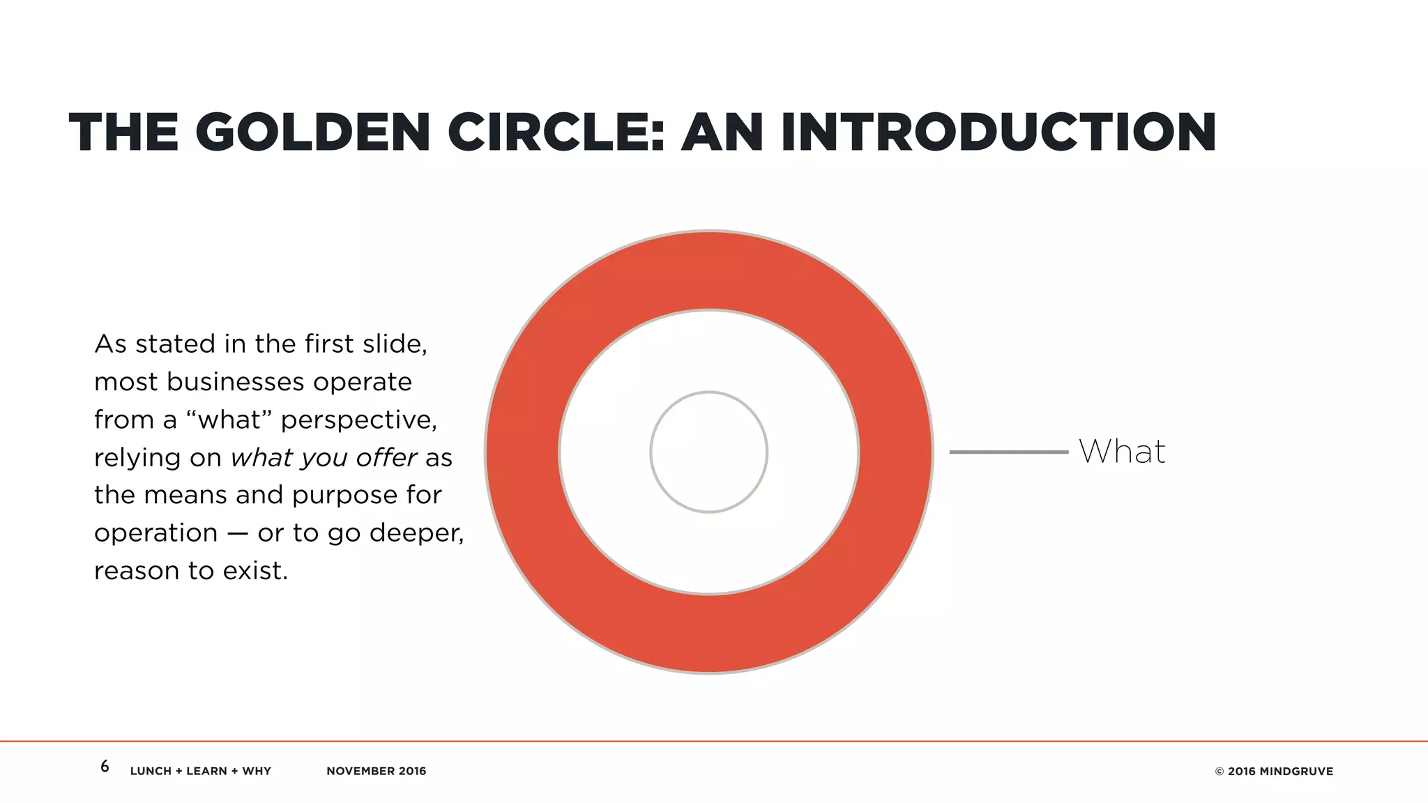 LUNCH + LEARN + WHY NOVEMBER 2016 © 2016 MINDGRUVE6
THE GOLDEN CIRCLE: AN INTRODUCTION
What
As stated in the ﬁrst slide,
most businesses operate
from a “what” perspective,
relying on what you oﬀer as
the means and purpose for
operation — or to go deeper,
reason to exist.
 