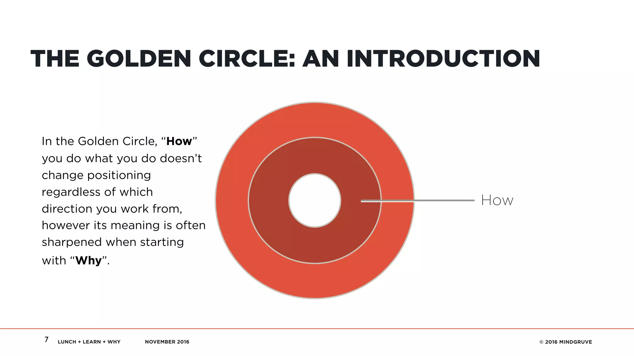 LUNCH + LEARN + WHY NOVEMBER 2016 © 2016 MINDGRUVE7
THE GOLDEN CIRCLE: AN INTRODUCTION
How
In the Golden Circle, “How”
you do what you do doesn’t
change positioning
regardless of which
direction you work from,
however its meaning is often
sharpened when starting
with “Why”.
 