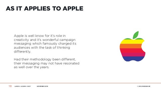 Starting With Why Principles Of The Golden Circle