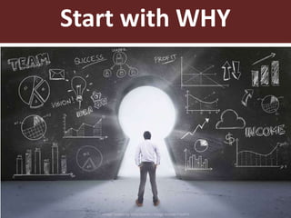 Start with WHY
 