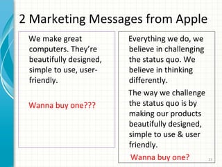 2 Marketing Messages from Apple
We make great
computers. They’re
beautifully designed,
simple to use, userfriendly.
Wanna buy one???

Everything we do, we
believe in challenging
the status quo. We
believe in thinking
differently.
The way we challenge
the status quo is by
making our products
beautifully designed,
simple to use & user
friendly.
Wanna buy one?

23

 