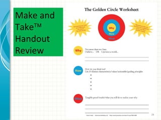 Make and
Take™
Handout
Review

28

 