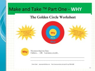 Make and Take ™ Part One - WHY

30

 