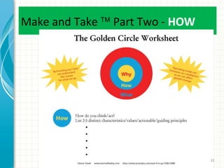 Make and Take ™ Part Two - HOW

33

 