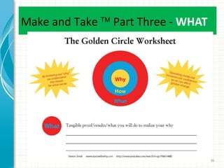 Make and Take ™ Part Three - WHAT

36

 