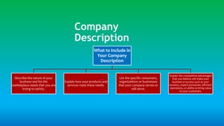 Company
Description
What to Include in
Your Company
Description
Describe the nature of your
business and list the
marketplace needs that you are
trying to satisfy.
Explain how your products and
services meet these needs.
List the specific consumers,
organizations or businesses
that your company serves or
will serve.
Explain the competitive advantages
that you believe will make your
business a success such as your
location, expert personnel, efficient
operations, or ability to bring value
to your customers.
 