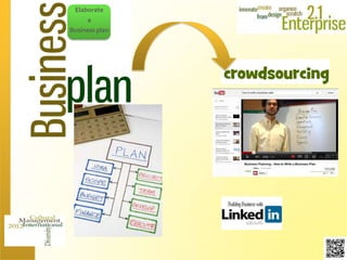 Elaborate
     a
Business plan
 