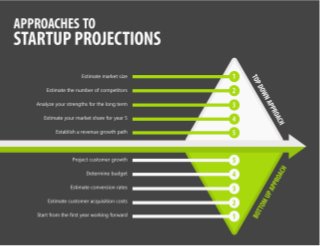 Startup Projections, How To Start?