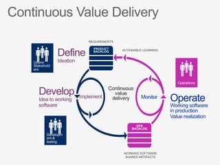 Continuous
value
delivery

 