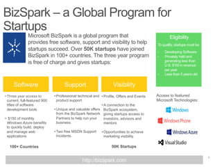 BizSpark – a Global Program for
Startups
Microsoft BizSpark is a global program that
provides free software, support and visibility to help
startups succeed. Over 50K startups have joined
BizSpark in 100+ countries. The three year program
is free of charge and gives startups:

Eligibility
To qualify, startups must be:
› 
› 

› 

Software
• Three year access to
current, full-featured 900
titles of software
development tools
•  $150 of monthly
Windows Azure benefits
to quickly build, deploy
and manage web
applications

100+ Countries

Support

Visibility

• Professional technical and • Profile, Offers and Events
product support
• A connection to the
• Unique and valuable offers BizSpark ecosystem,
from the BizSpark Network giving startups access to
Partners to help run your
investors, advisors and
business
mentors
• Two free MSDN Support
Incidents.

Developing Software
Privately held and
generating less than
U.S. $1M in revenue
per year
Less than 5 years old

Access to featured
Microsoft Technologies:

• Opportunities to achieve
marketing visibility

50K Startups

http://bizspark.com

3

 