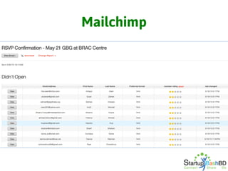 Mailchimp

 
