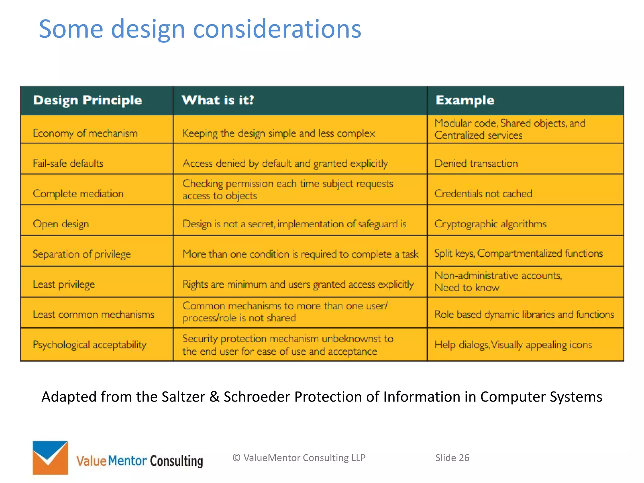 © ValueMentor Consulting LLP Slide 26
Some design considerations
Adapted from the Saltzer & Schroeder Protection of Information in Computer Systems
 