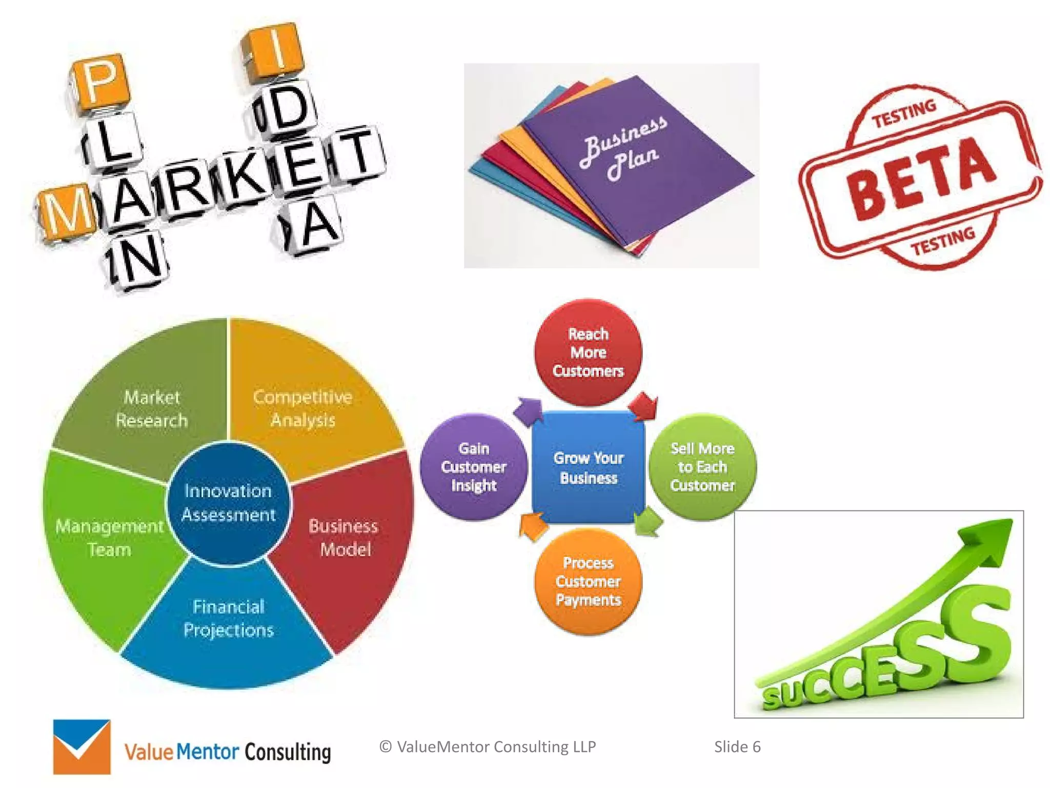 © ValueMentor Consulting LLP Slide 6
 