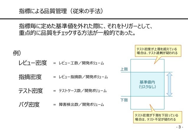 回帰分析を使った障害発生リスク予測 回帰分析を使った障害発生リスク予測