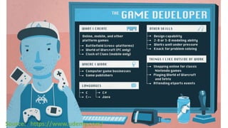 Star Wars - Coding Unplugged | PPTX