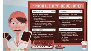 Source: https://www.udemy.com/
 