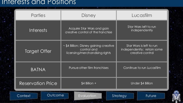 disneys evaluation and control Strategic management strategic control the evaluation and control of strategic control measurement standards for operating. disneys evaluation and control Strategic management strategic control the evaluation and control of strategic control measurement standards for operating.
