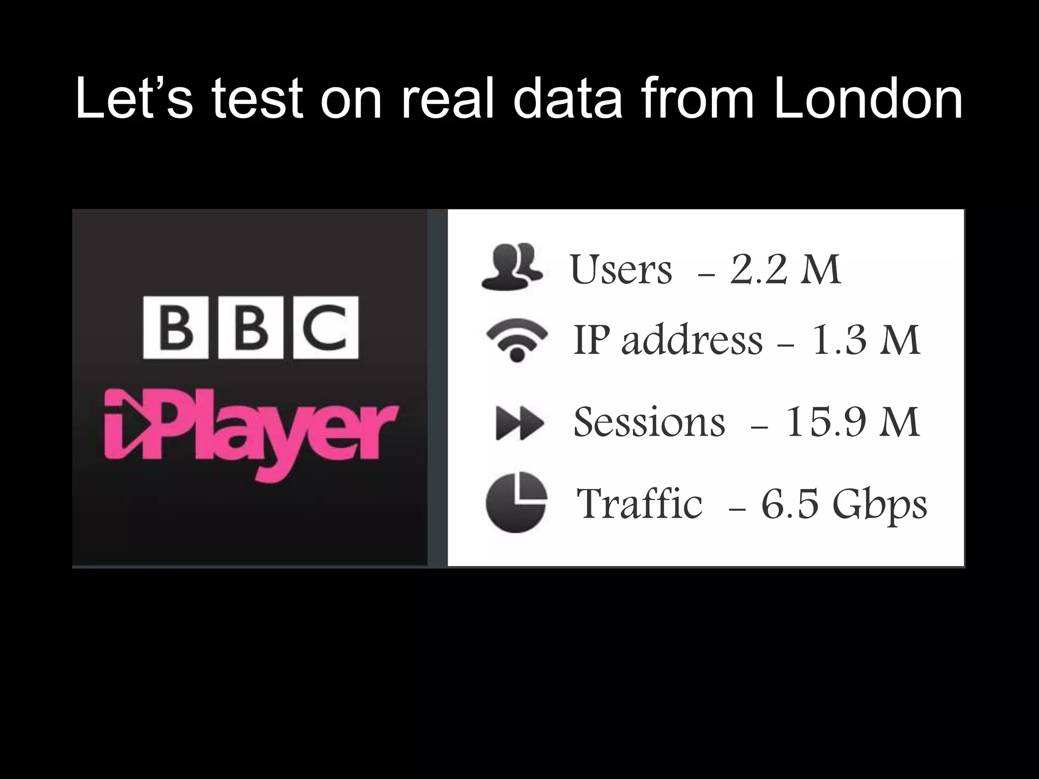 Let’s test on real data from London
 