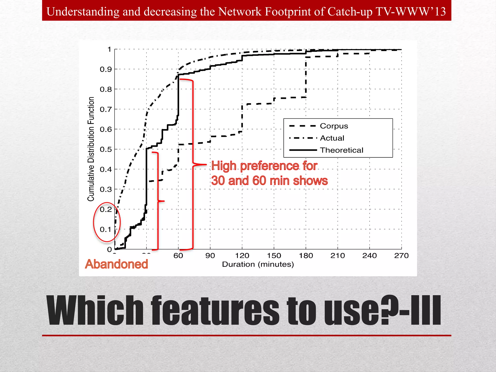 Which features to use?-III
Understanding and decreasing the Network Footprint of Catch-up TV-WWW’13
 
