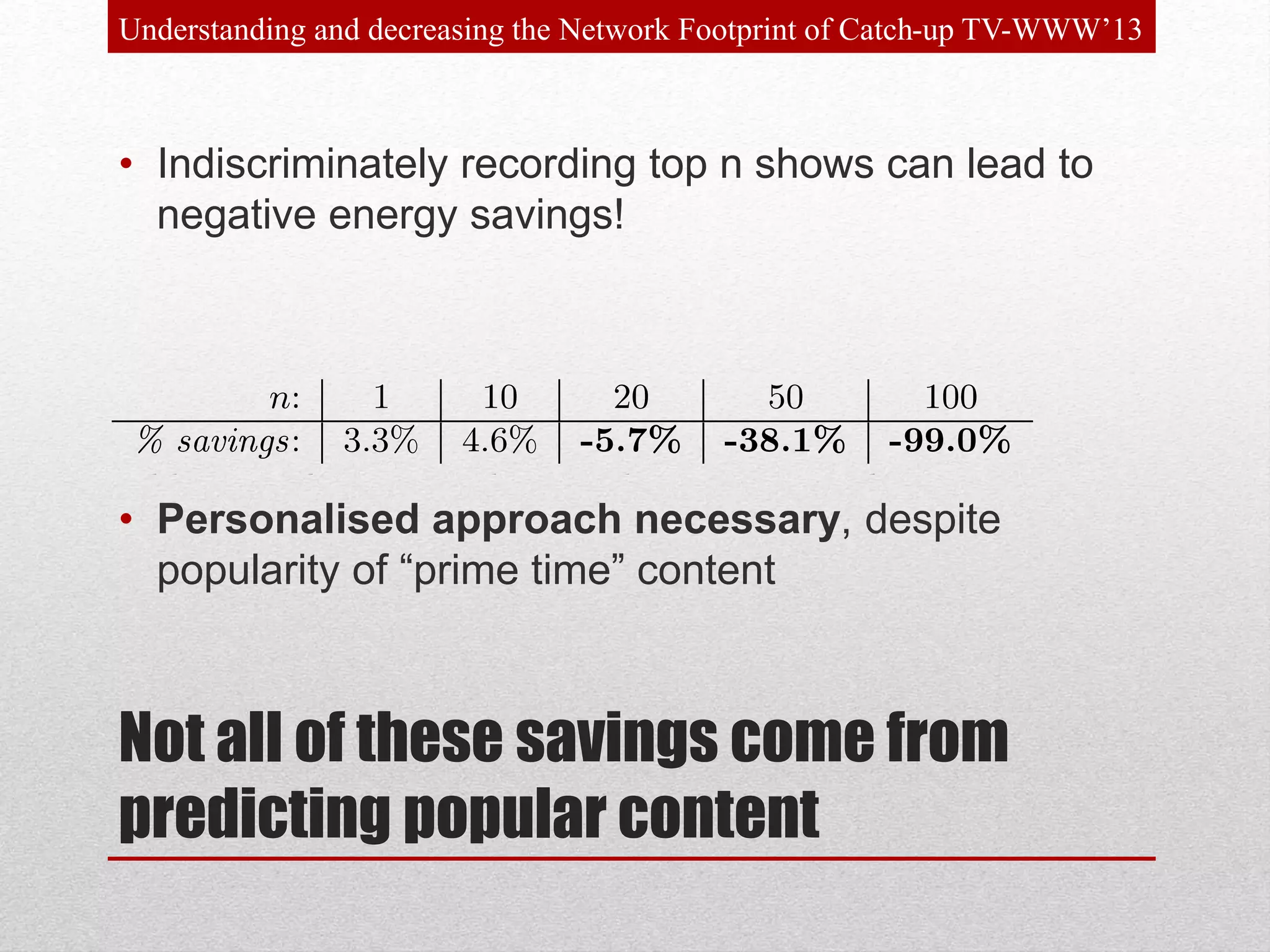 Not all of these savings come from
predicting popular content
• Indiscriminately recording top n shows can lead to
negative energy savings!
• Personalised approach necessary, despite
popularity of “prime time” content
Understanding and decreasing the Network Footprint of Catch-up TV-WWW’13
 