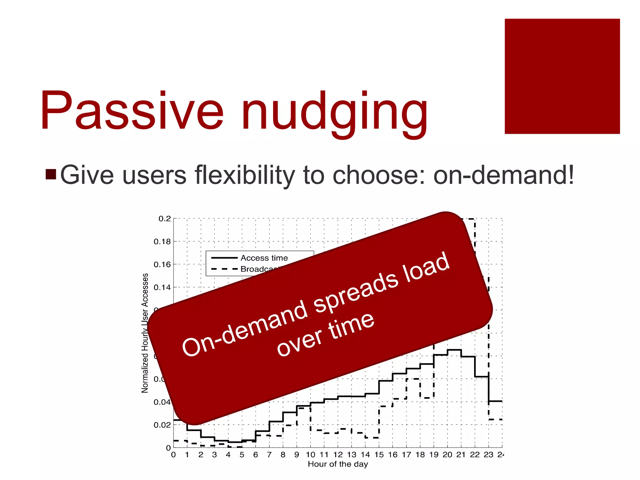 Passive nudging
Give users flexibility to choose: on-demand!
 