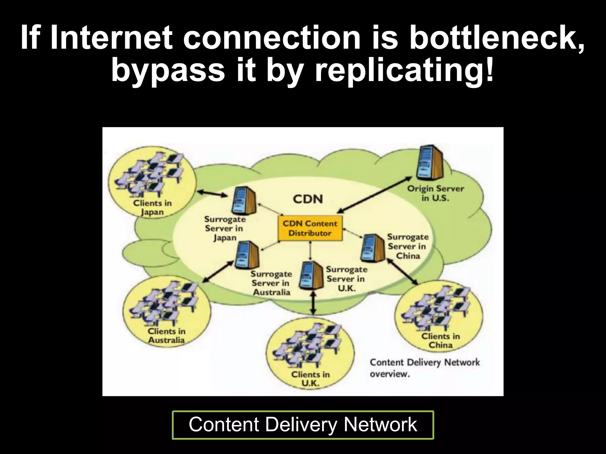 Content Delivery Network
If Internet connection is bottleneck,
bypass it by replicating!
 