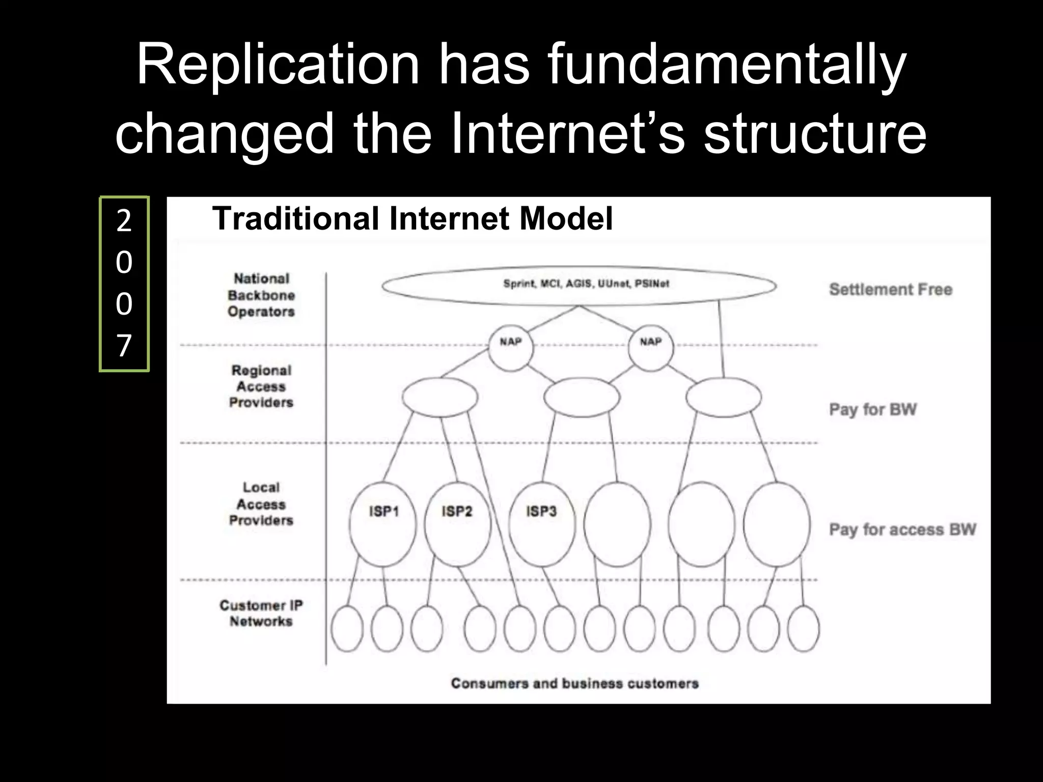 Replication has fundamentally
changed the Internet’s structure
2
0
0
7
Traditional Internet Model
 